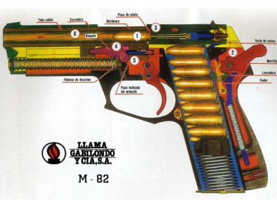 Pistola Llama M82 9mm PB